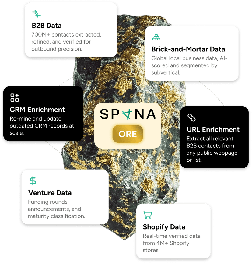 SPONA Ore - Every sales data use case